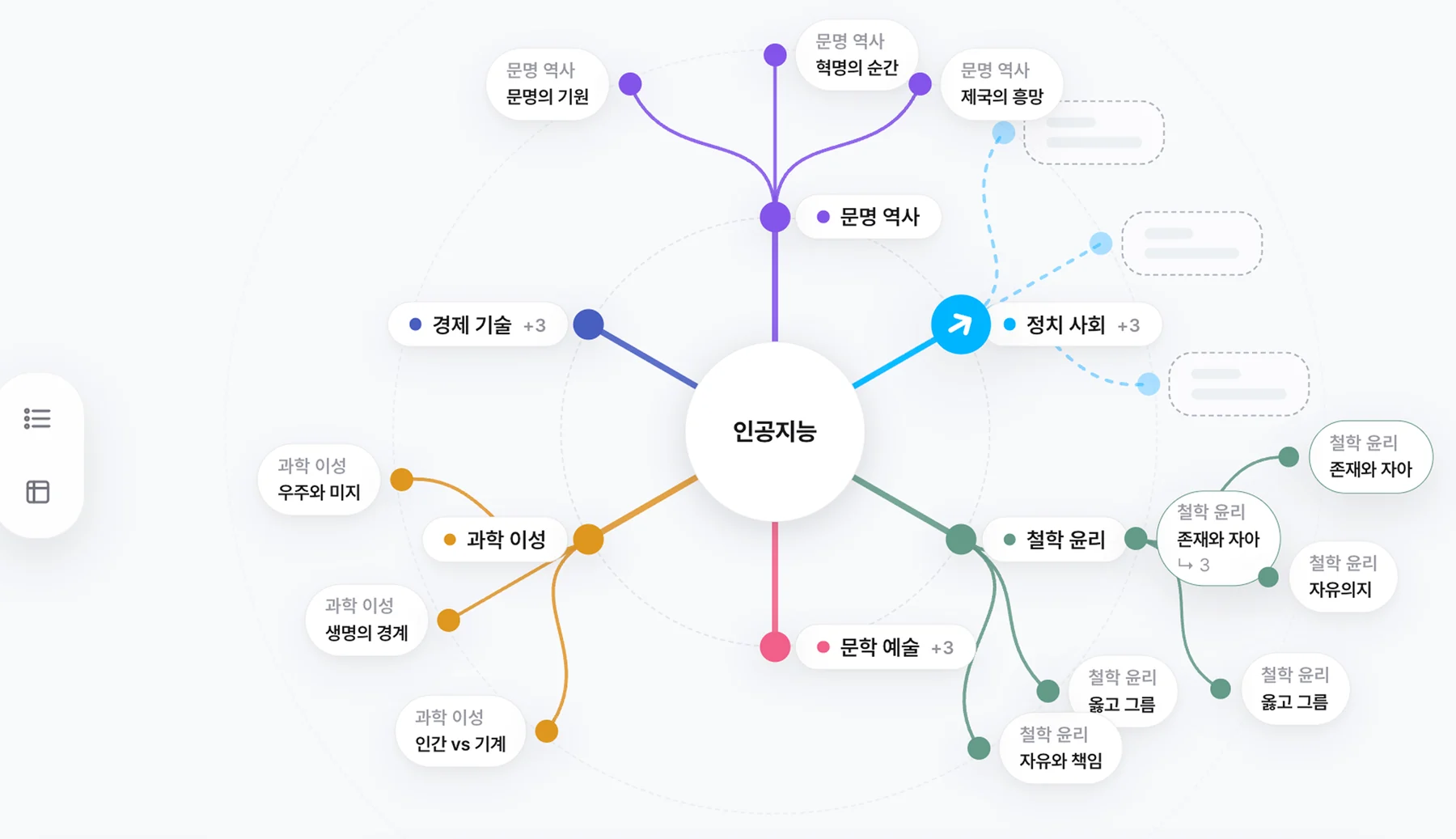 다빈치큐 탐색 화면 — 인공지능 키워드가 여섯 관점으로 펼쳐진 생각 지도