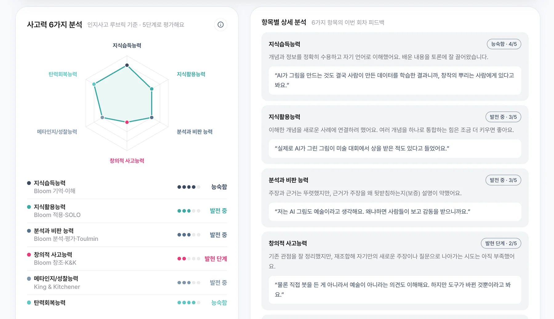 다빈치큐 채점 화면 — 인지사고 루브릭 여섯 항목의 단계와 항목별 근거 발언